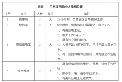兰州新区京东亚洲一号智能产业园项目物业人员招聘公告招聘岗位表